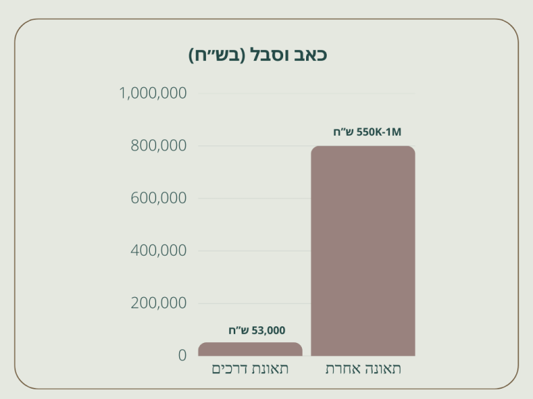 מות קטין בתאונה