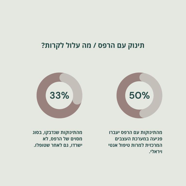 הרפס תינוק מוות